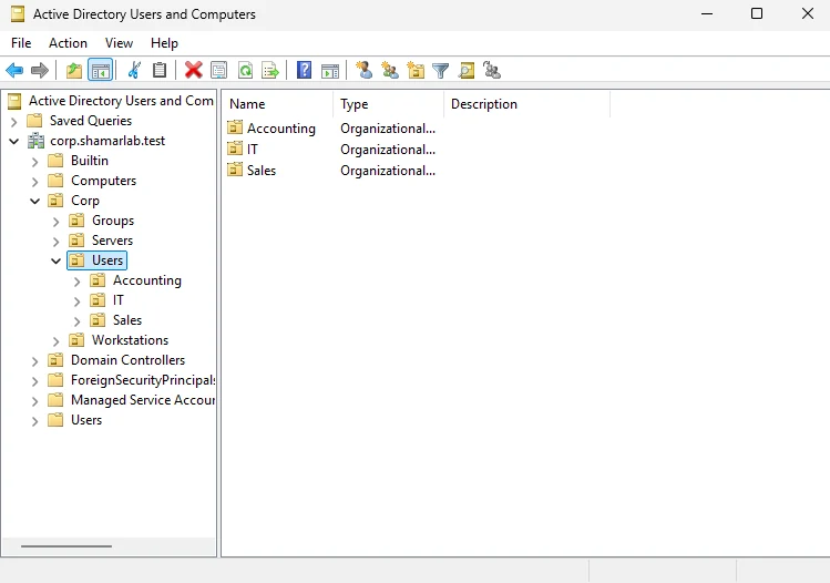 Active Directory Users and Computers with the Corp OU expanded to show Groups, Servers, Users, and Workstations, and Accounting, IT, and Sales under Users